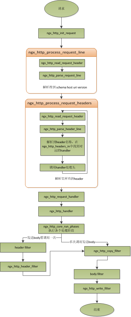 nginx_http_1.png